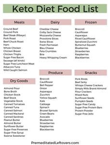Sample Keto Meal Plan 1200 Calories